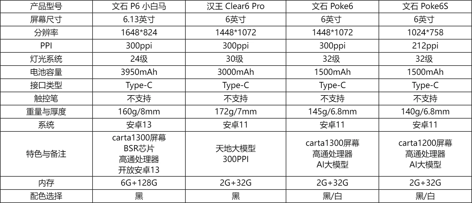618电纸书选购推荐（7英寸内型号）