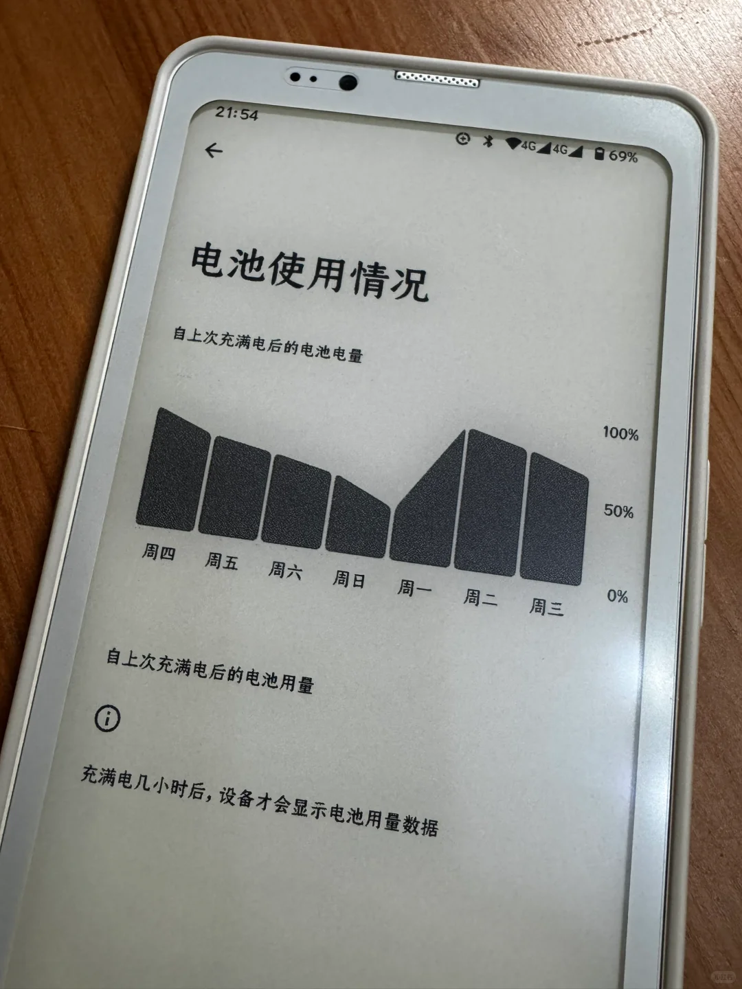 我的电池能用10天，备机第一选择哈哈