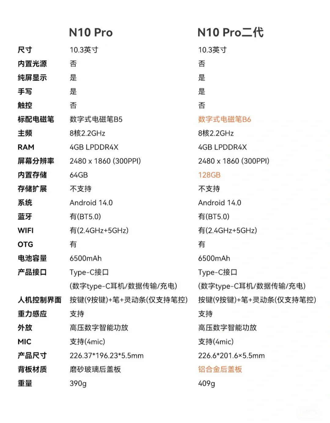 学生党🎓真的需要这样的电纸本❗