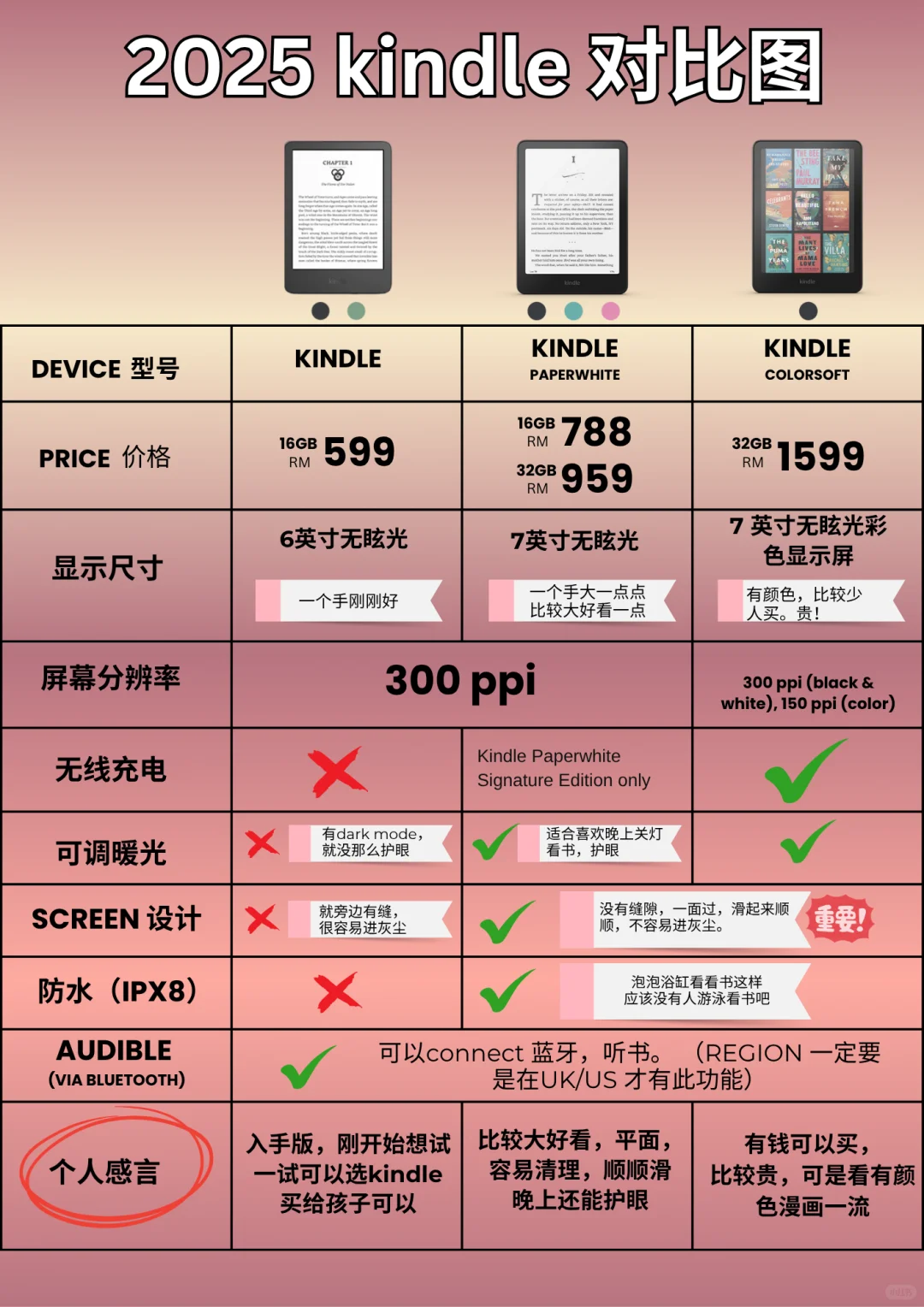 🇲🇾2025 KINDLE 对比图