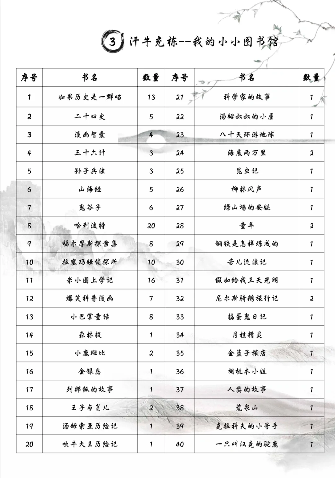书香家庭获奖啦！