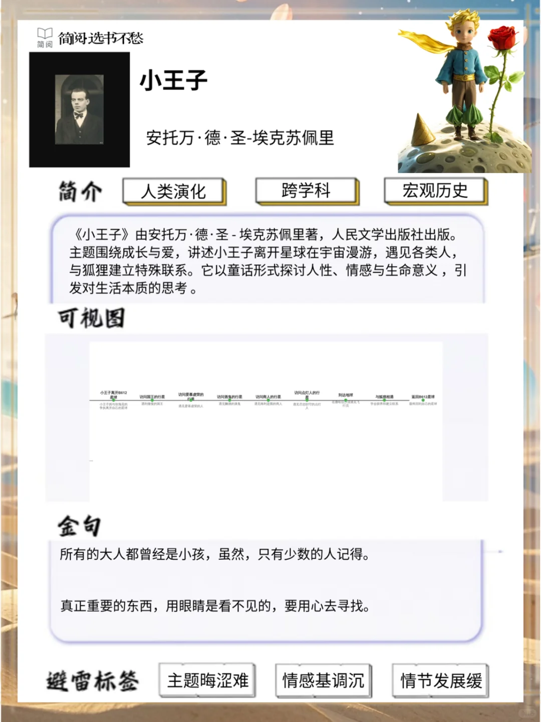 📖如何一分钟高效读懂《小王子》？