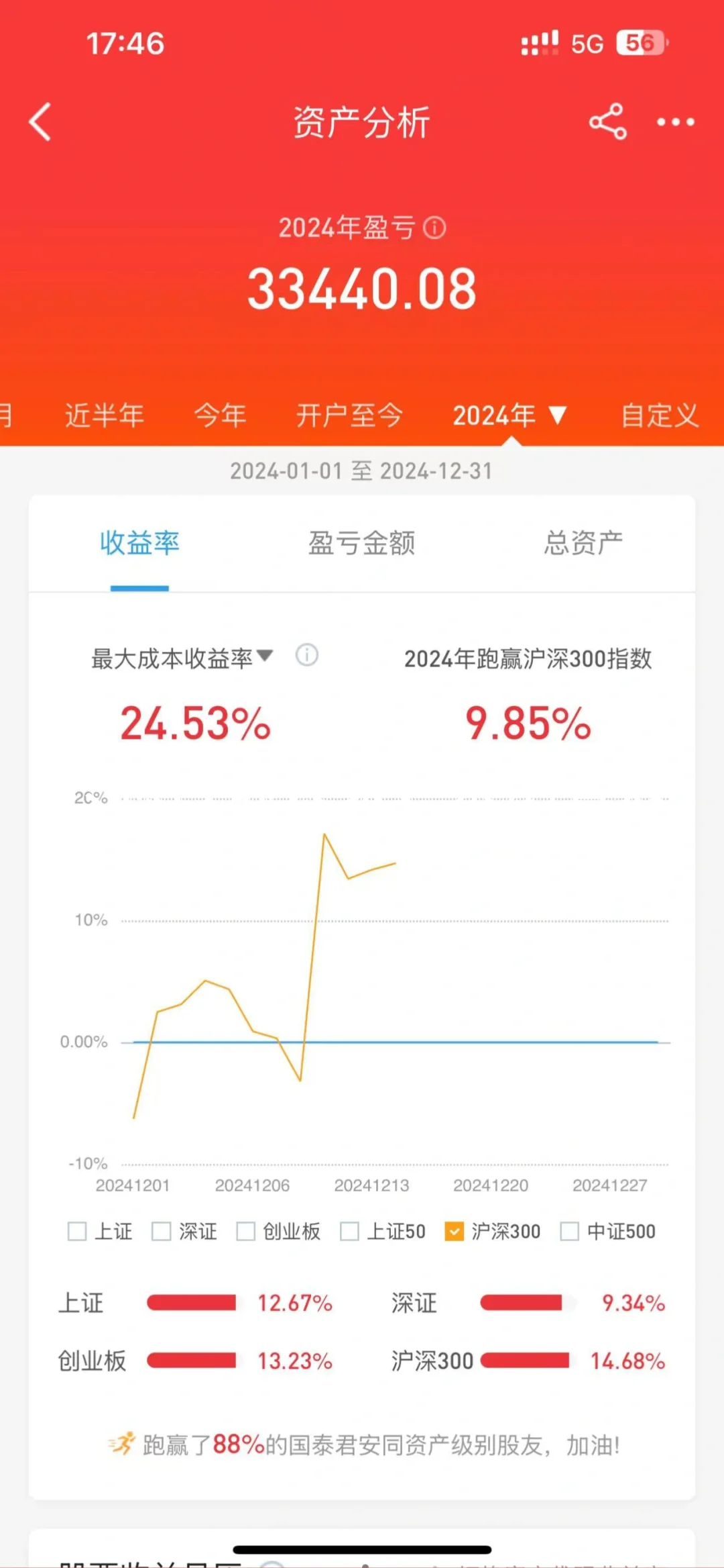 帮助我踏入财富自由之路的一些书籍推荐