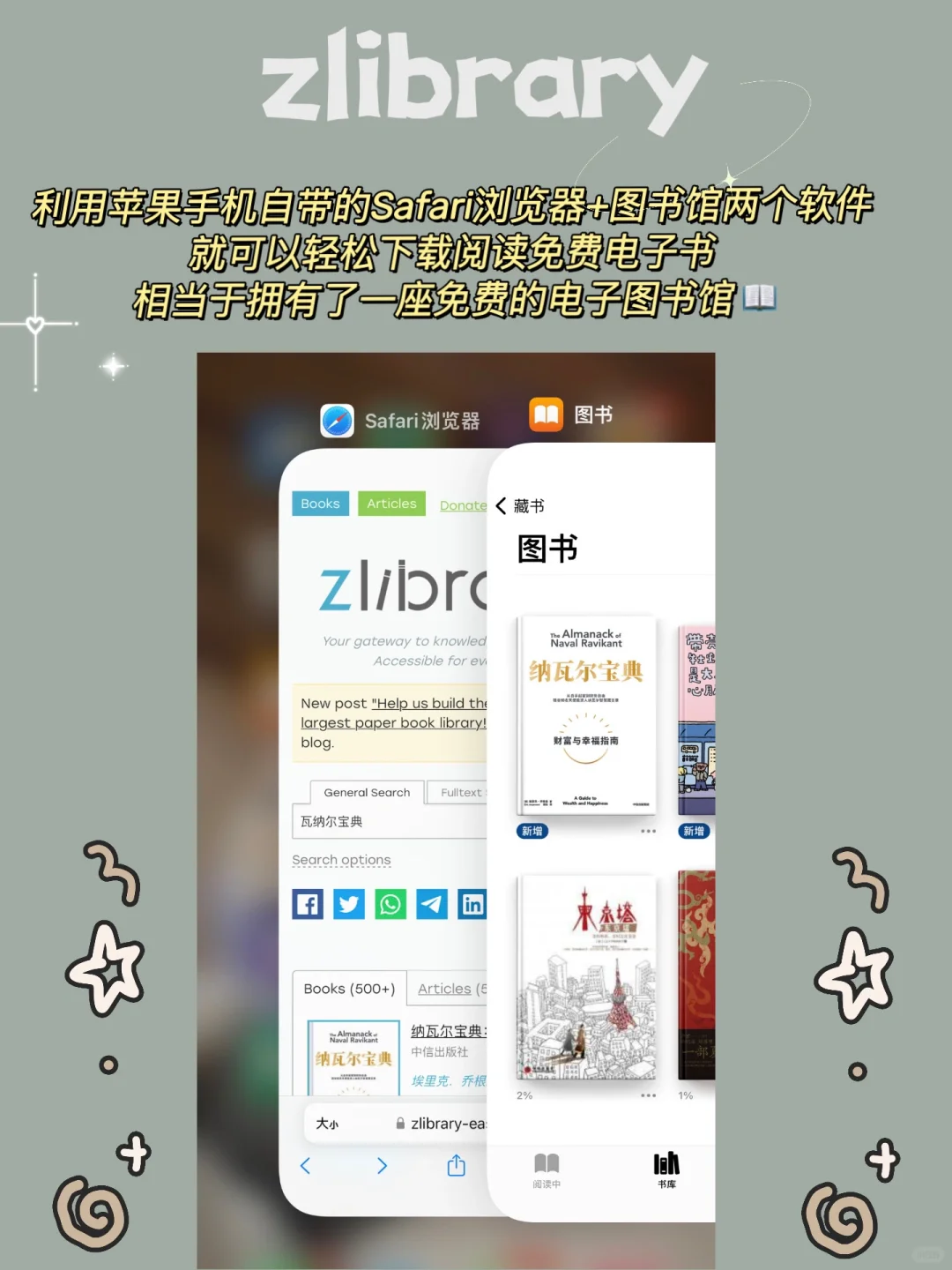 iPhone电子书自由教程get❗️zlibrary回来啦