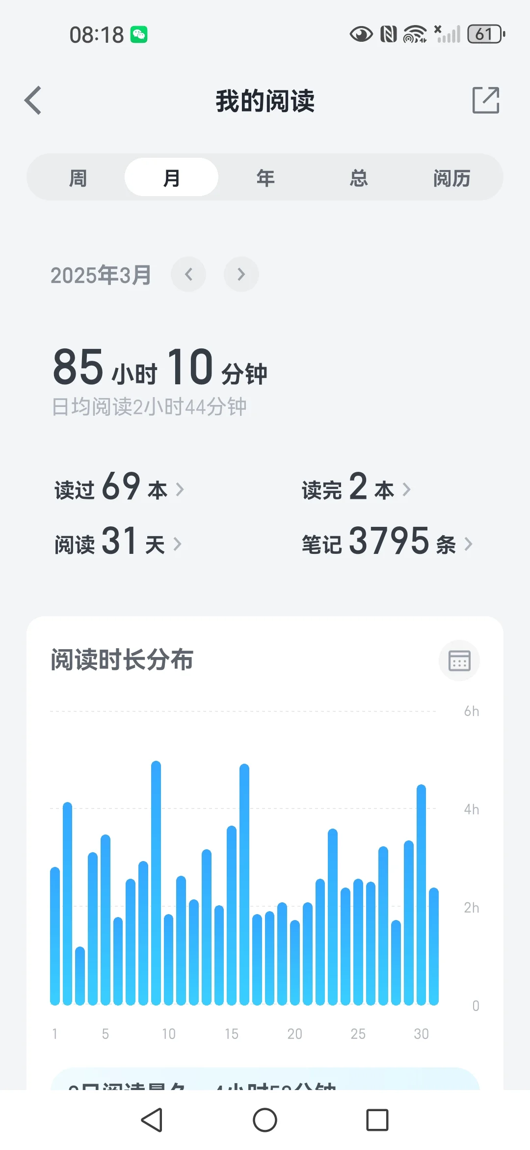人多！速来！全网质量最高的微信读书社群