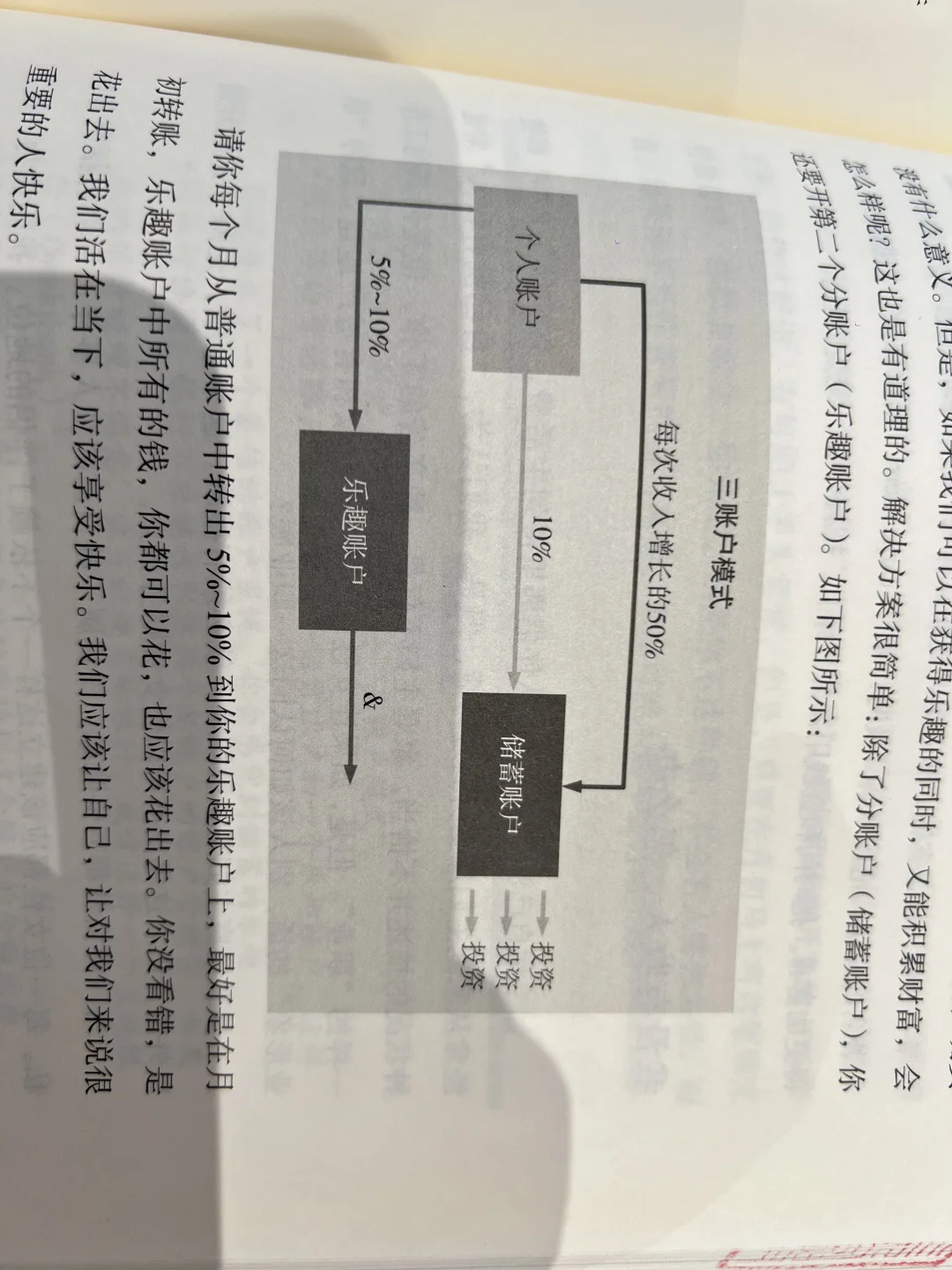 2.《女人财务自由之路》手抄读书笔记