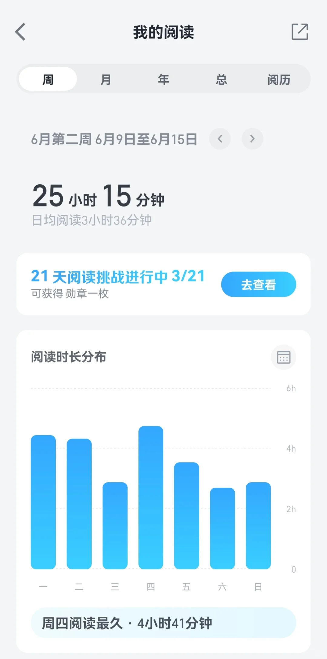养成狂暴阅读习惯ing（第二周）