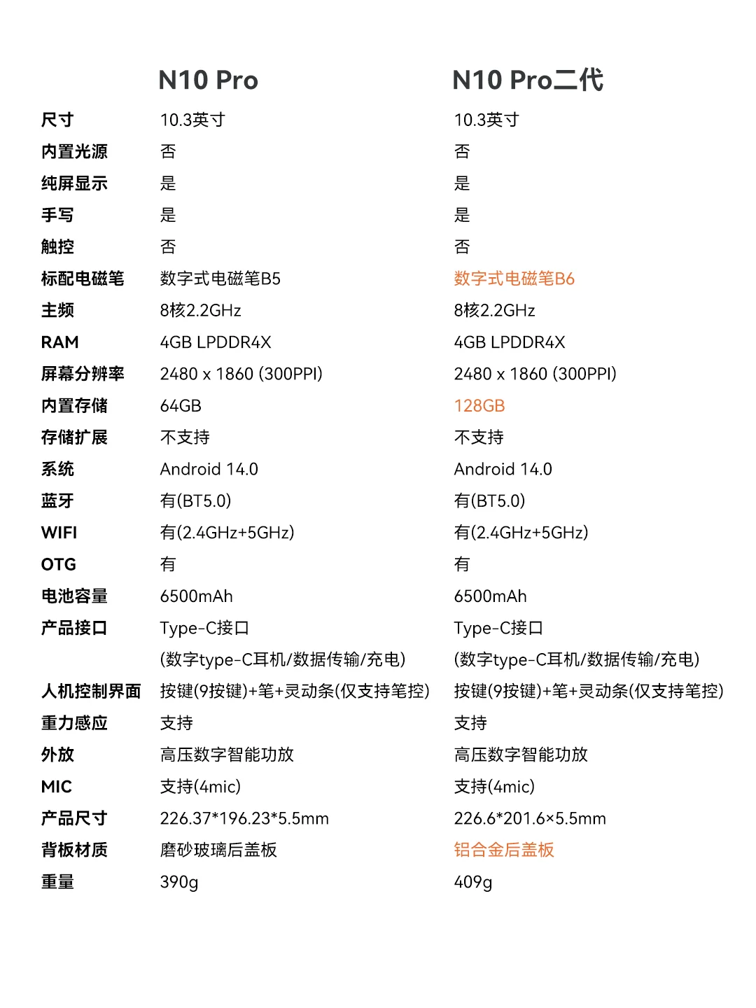 💡抢先看！汉王N10Pro二代价格参数大解密