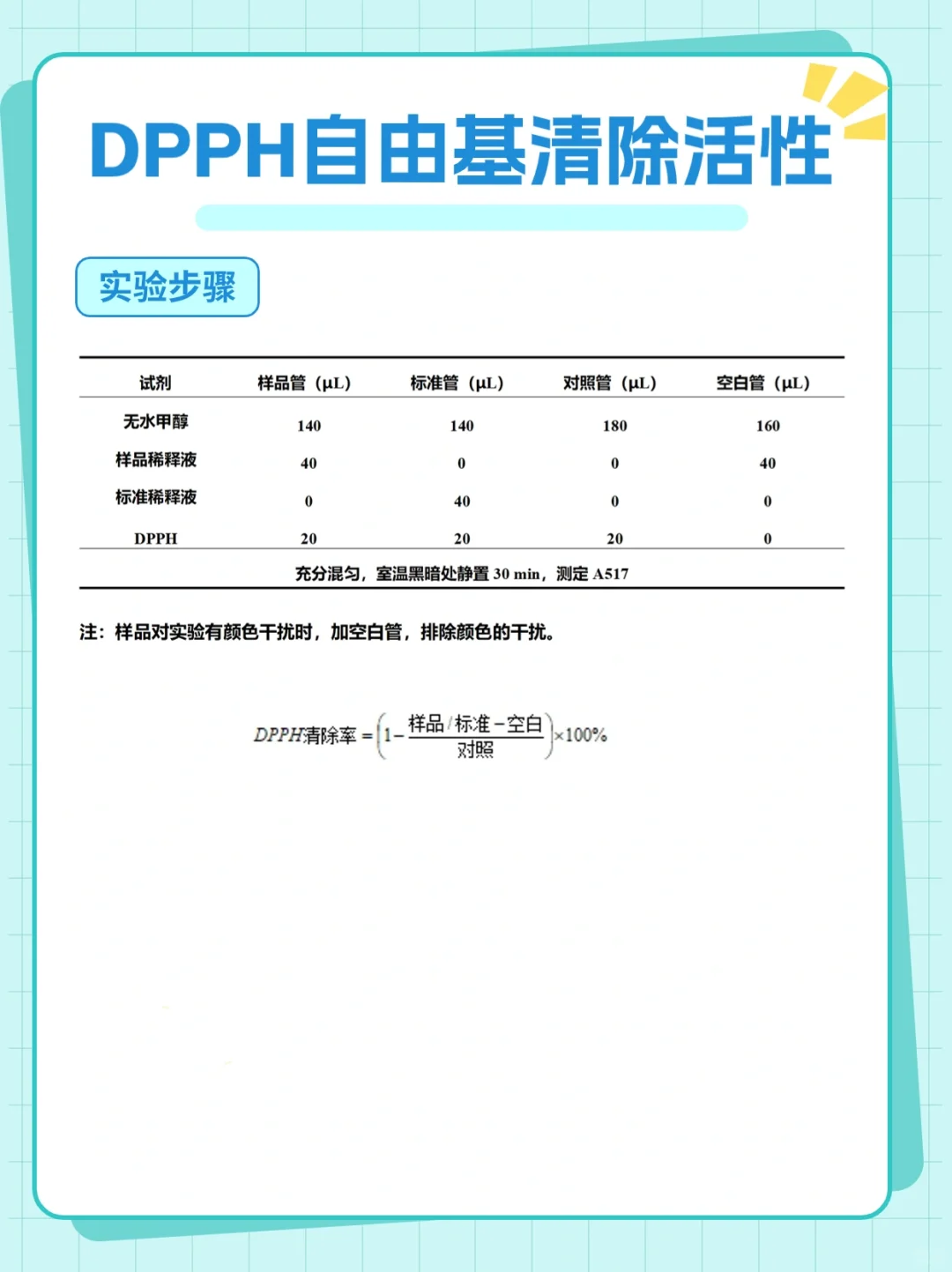 ‼️DPPH自由基清除活性实验！