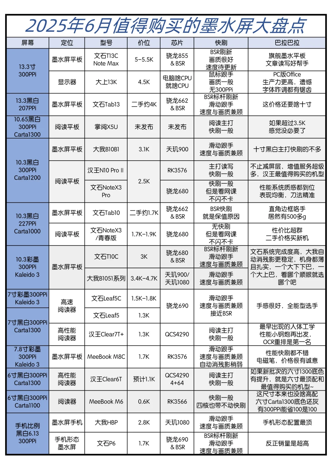 很多墨水屏是真的不值得的