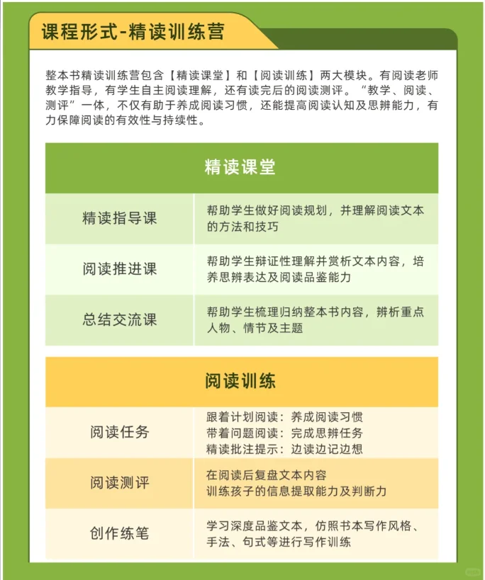 📚温岭娃的暑期阅读「进阶计划」来啦！