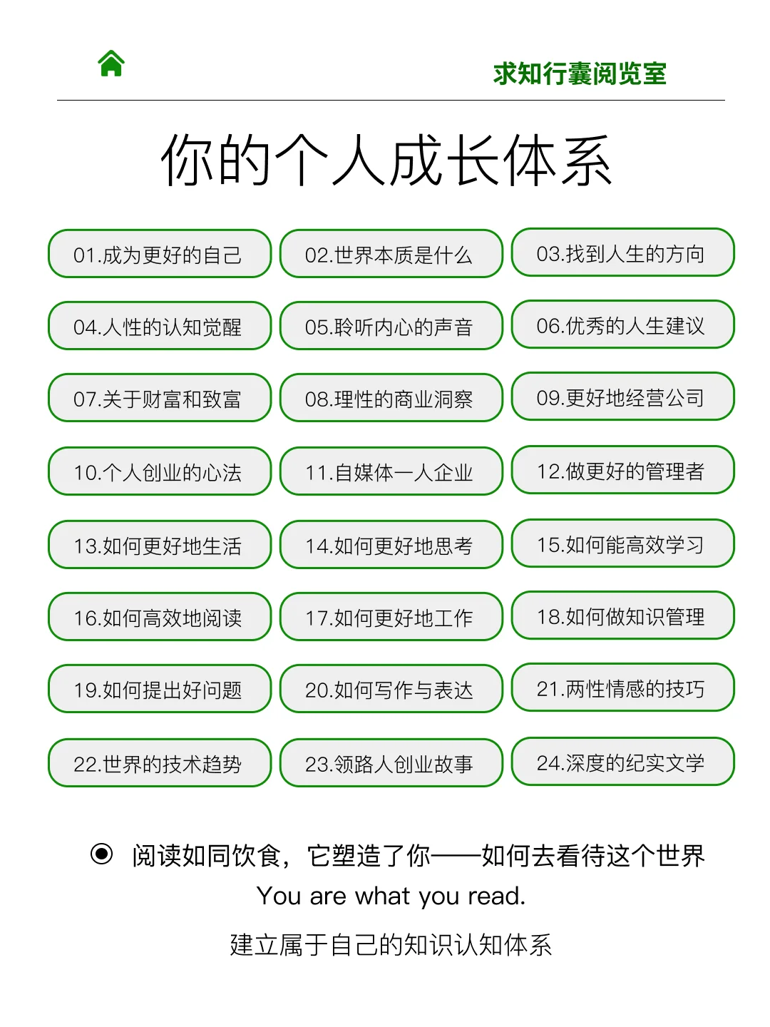 纳瓦尔：我没见过哪个聪明人是不阅读的