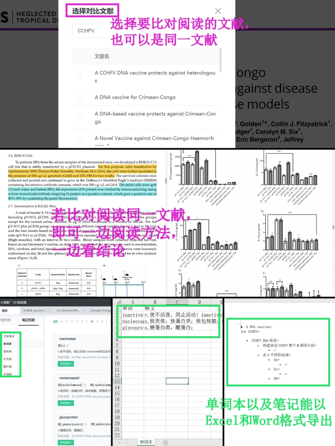 中科院博士日常｜科研小白SCI文献阅读神器