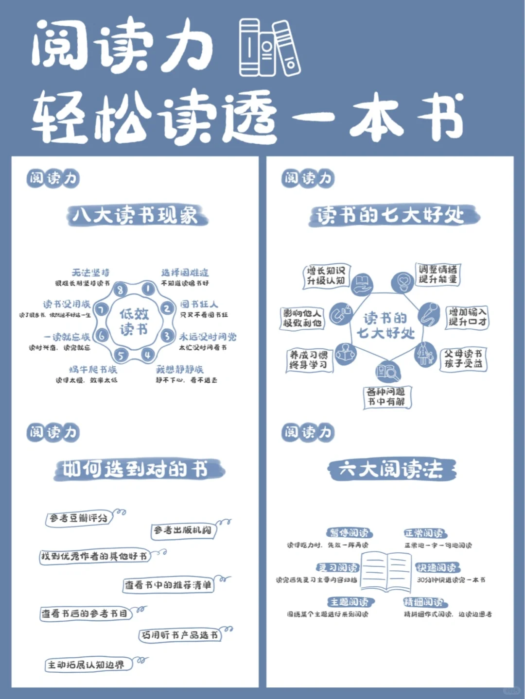 阅读力📚轻松读透一本书