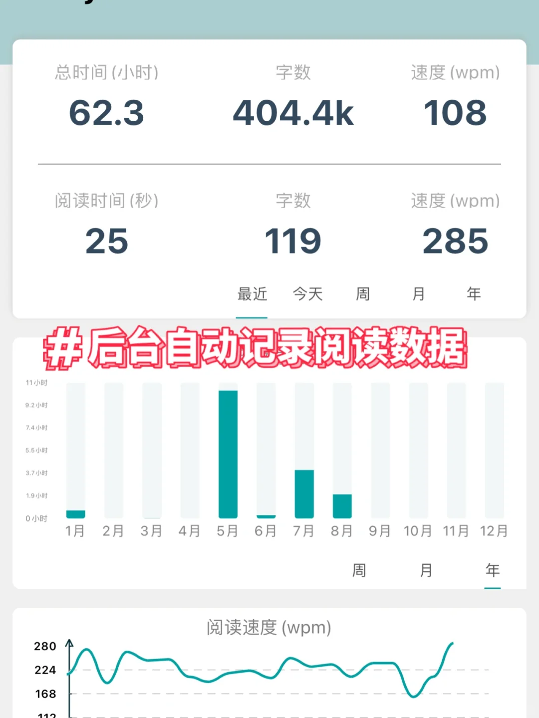 资源分享4-英文阅读困难的姐妹们，盘它！