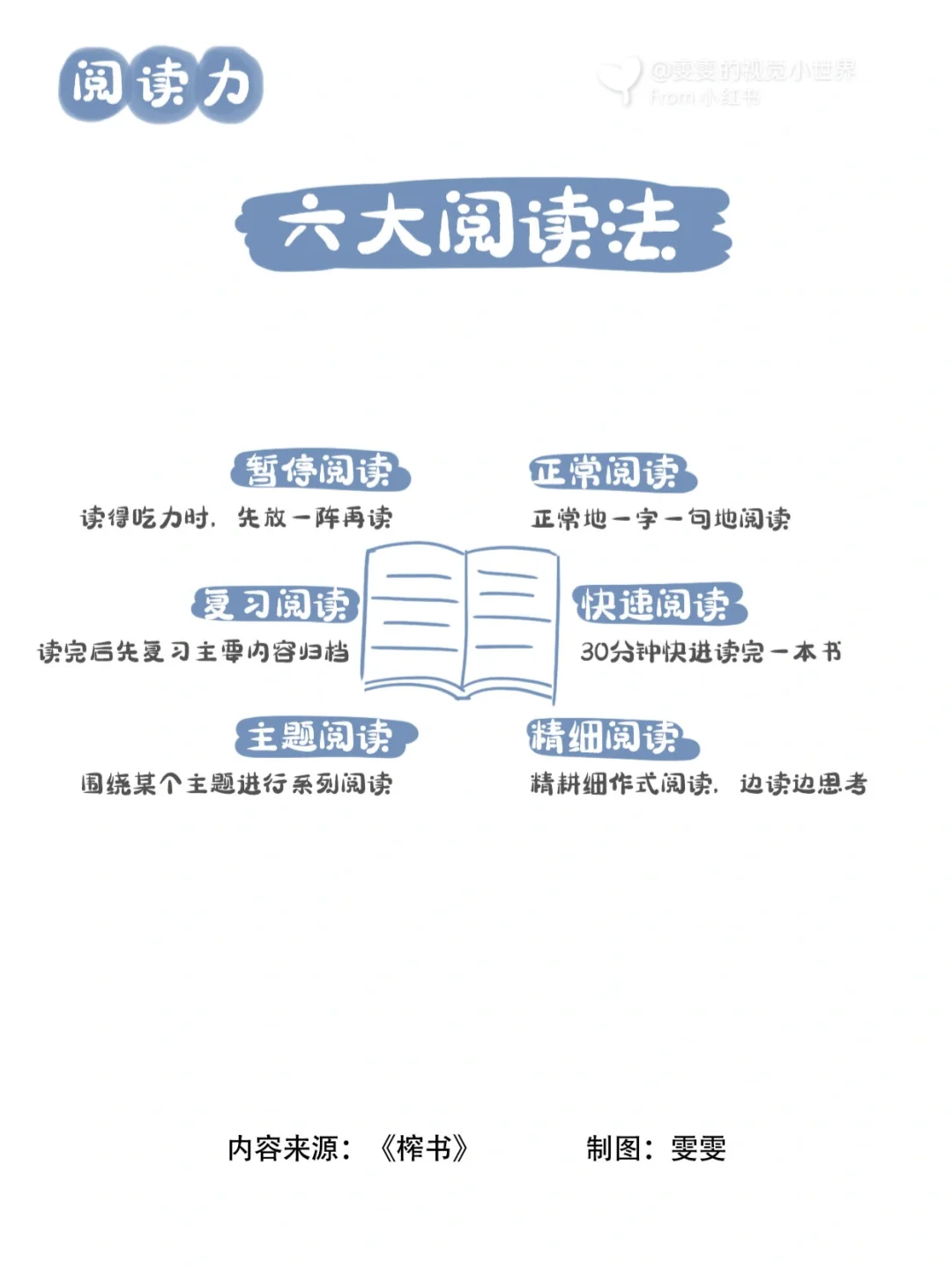 阅读力📚轻松读透一本书