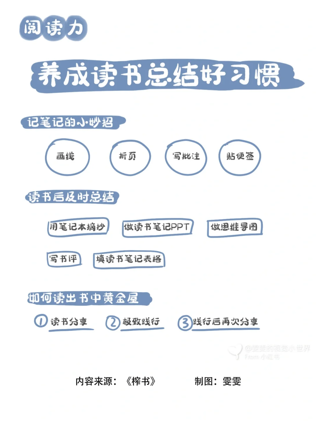阅读力📚轻松读透一本书