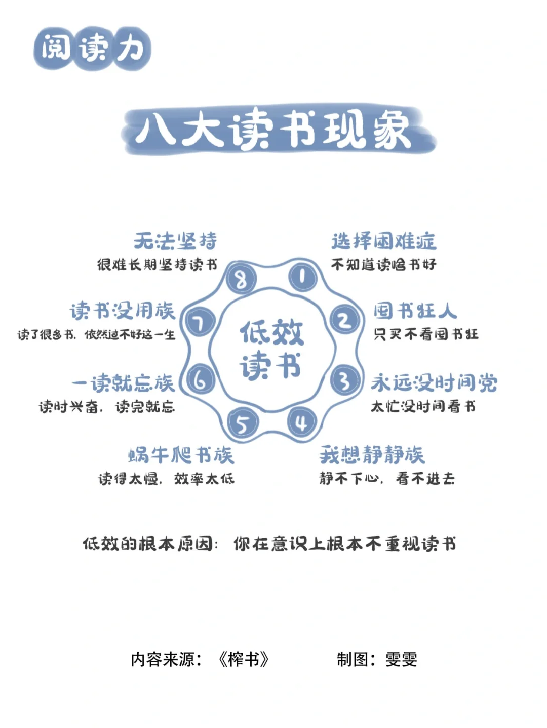 阅读力📚轻松读透一本书