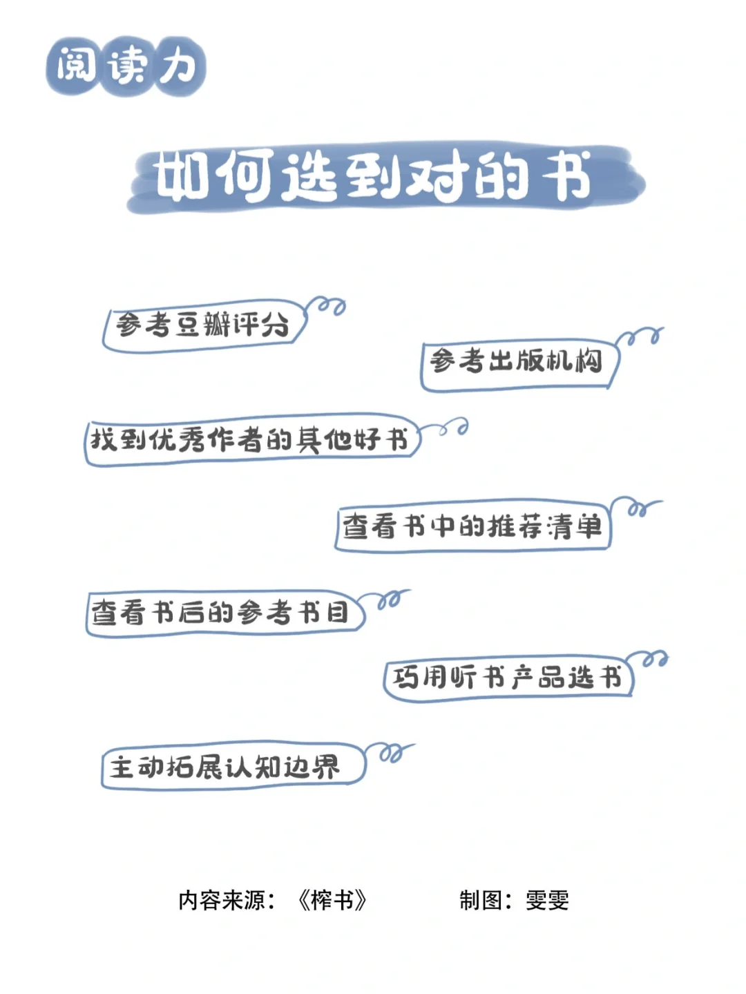 阅读力📚轻松读透一本书