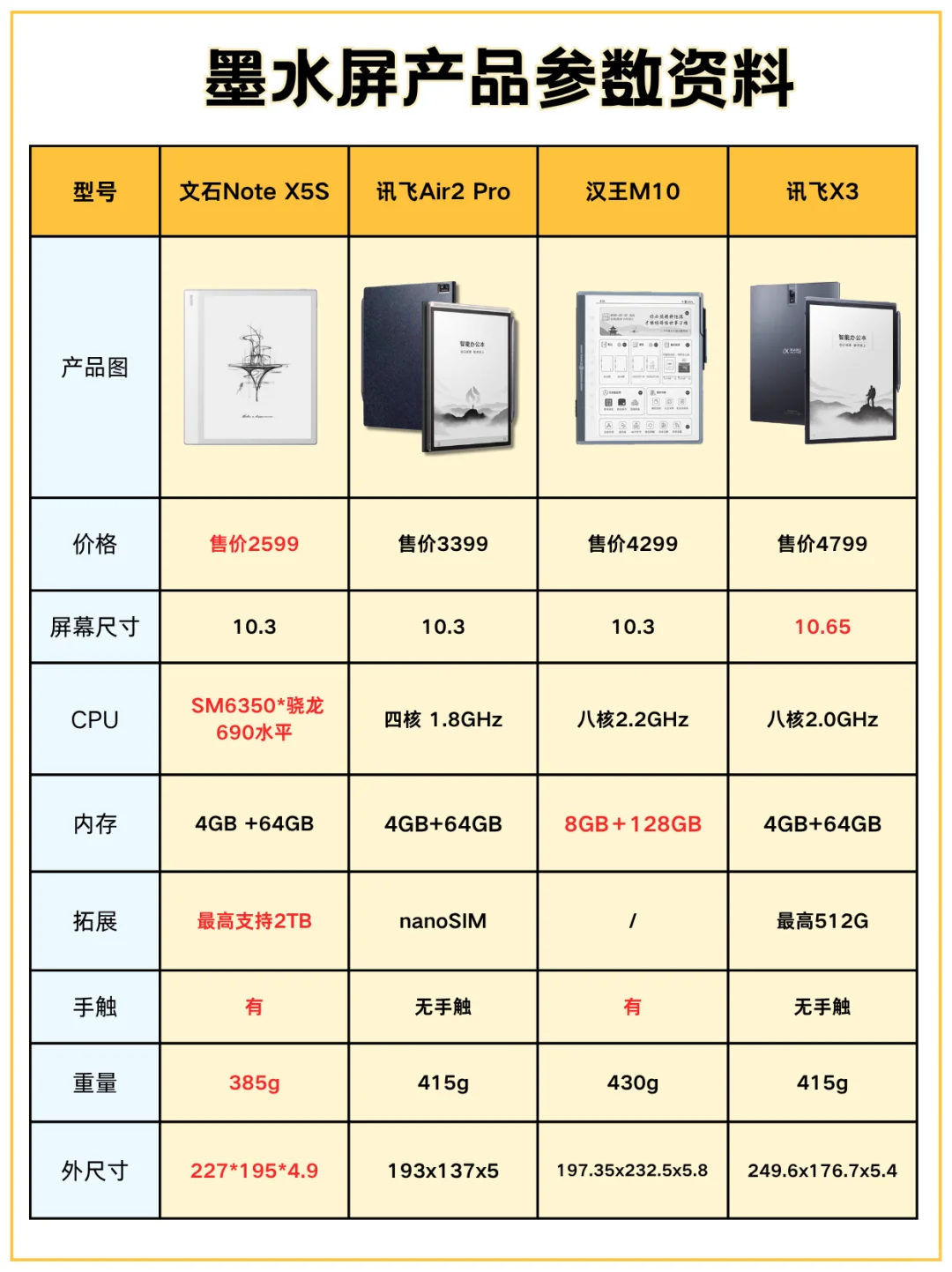 墨水屏办公本怎么选？一篇看懂！