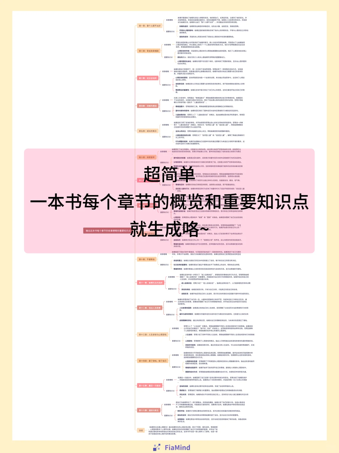 相见恨晚！这种读书法太高效了！