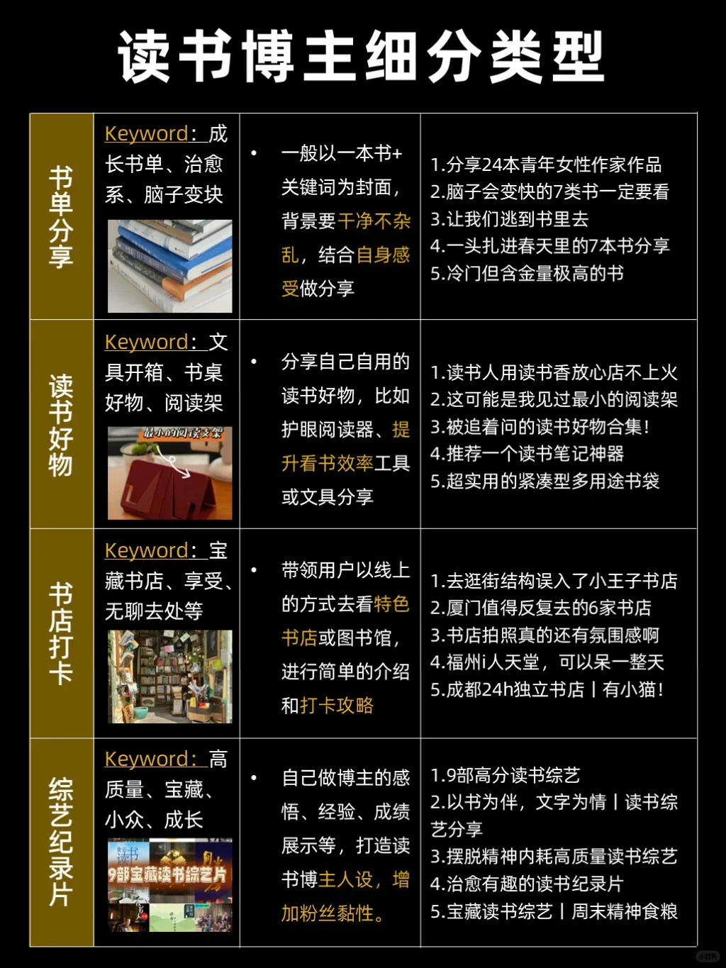 闷声变富❗有野心的读书博主已布局好下半年