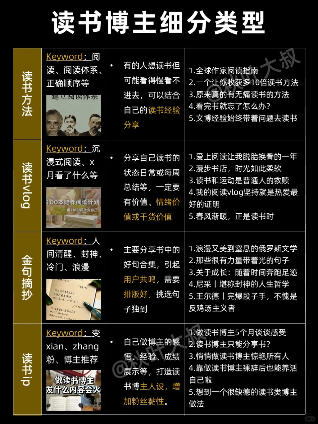 闷声变富❗有野心的读书博主已布局好下半年