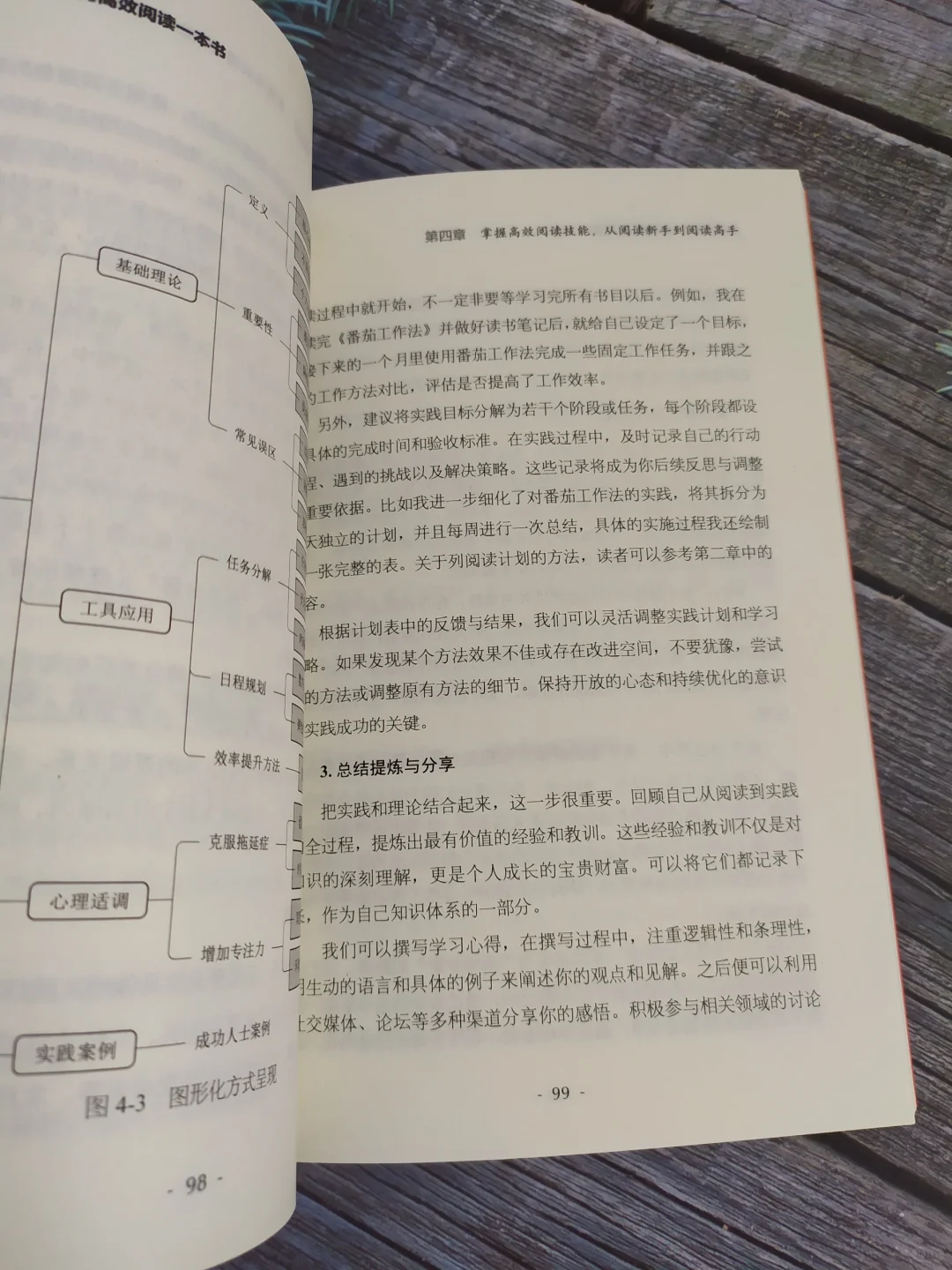 阅读是有方法的，有主旨、目标性的
