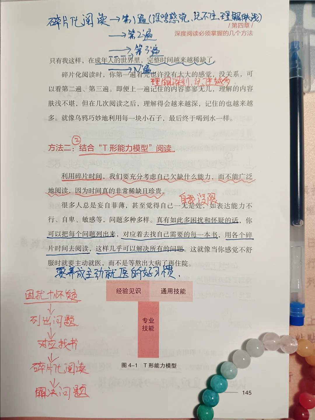 📚碎片化时代，用四个方法实现深度阅读