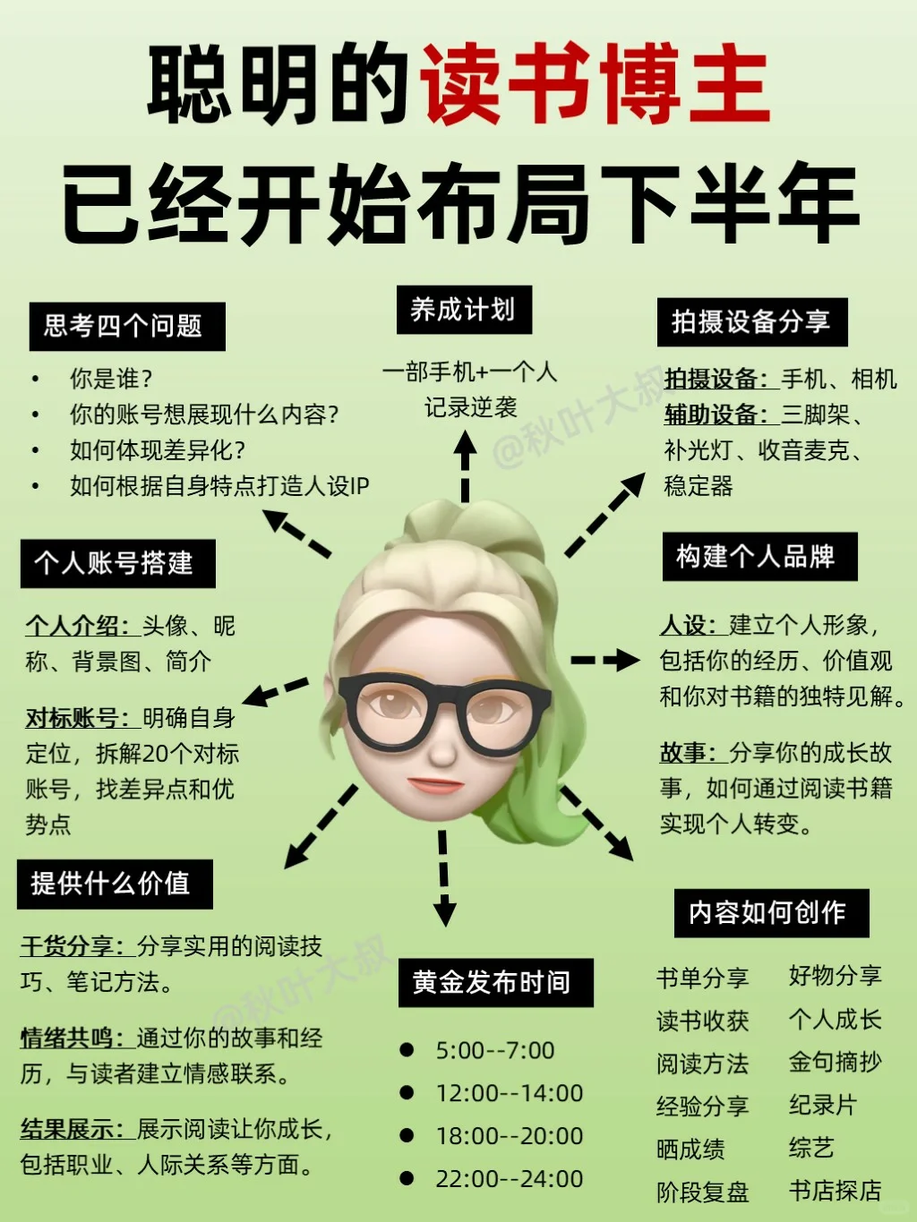 闷声变富❗有野心的读书博主已布局好下半年