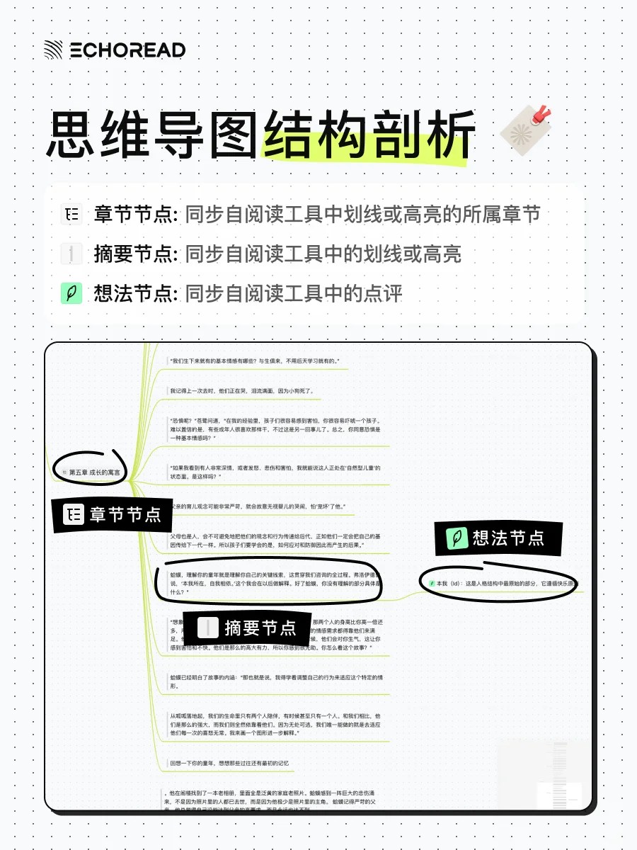 绝了！！Echoread自动整理你的微信读书笔记！！