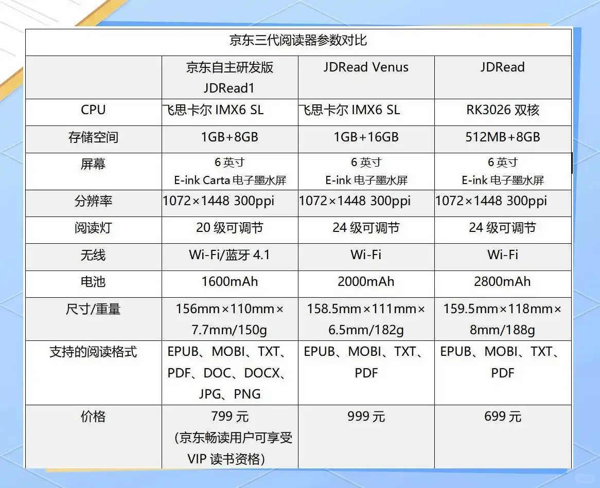 第二十五日，以Air为名的阅读器之一