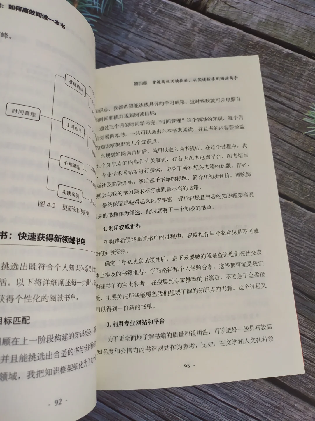 阅读是有方法的，有主旨、目标性的