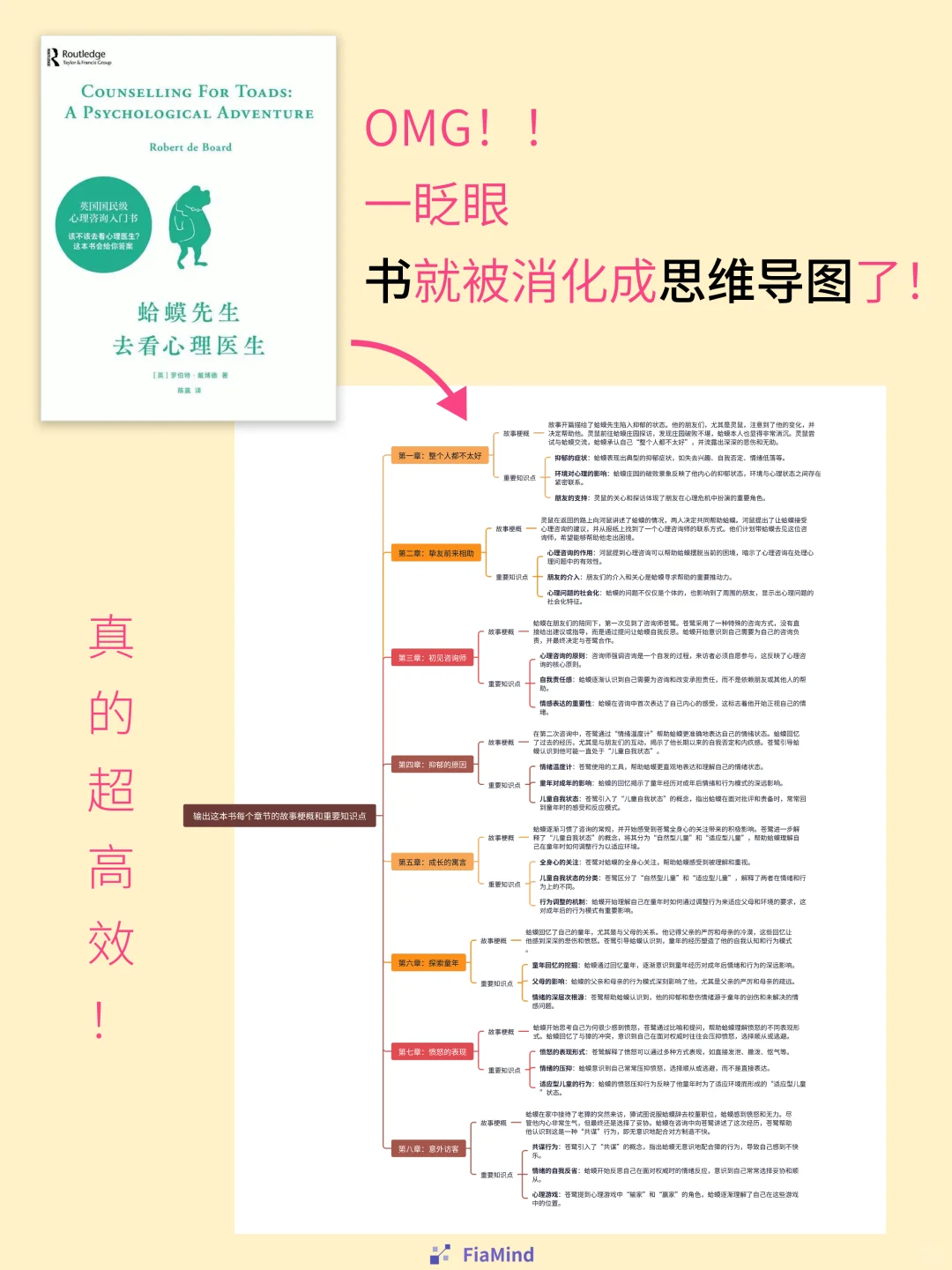 相见恨晚！这种读书法太高效了！