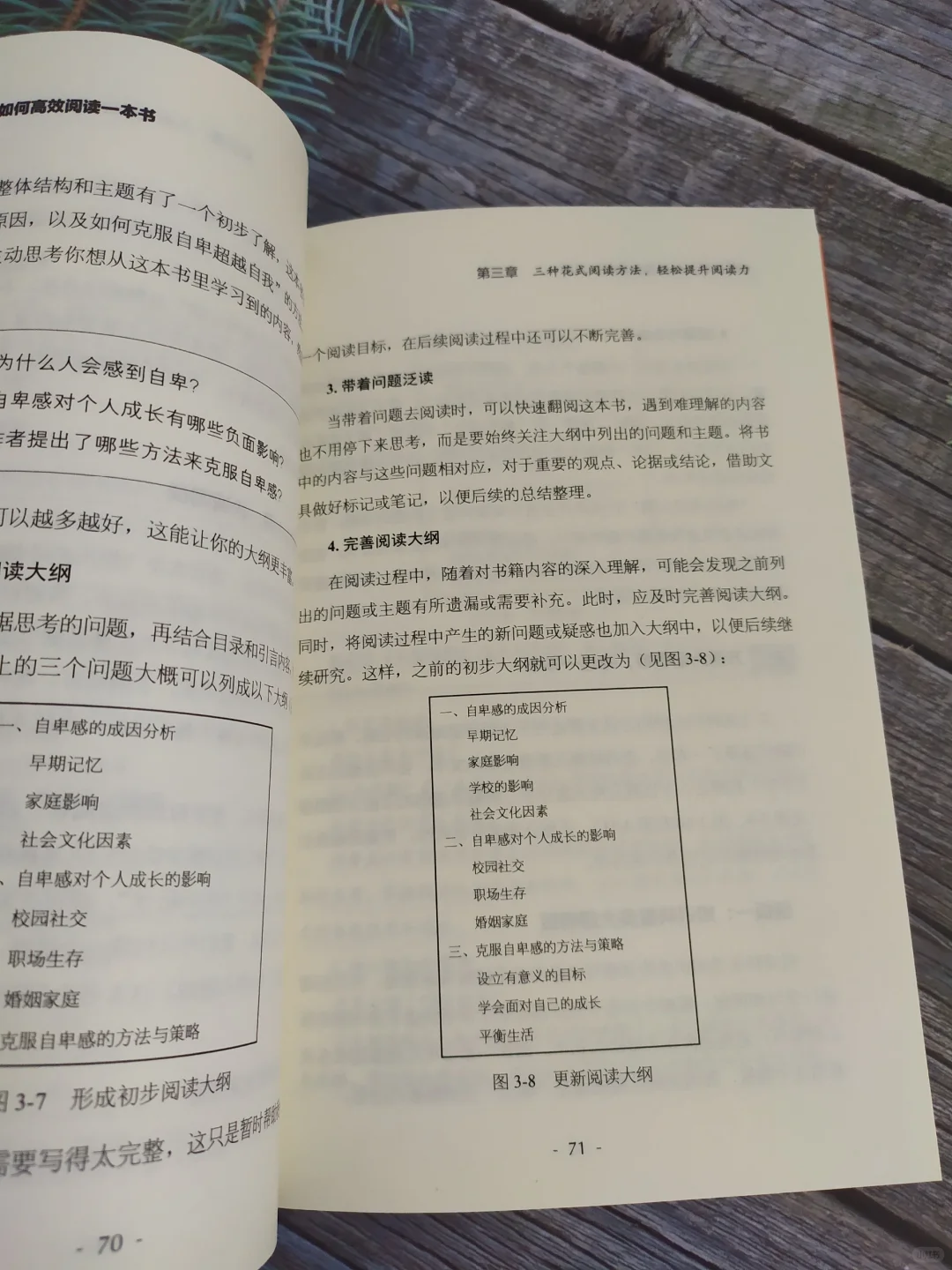 阅读是有方法的，有主旨、目标性的