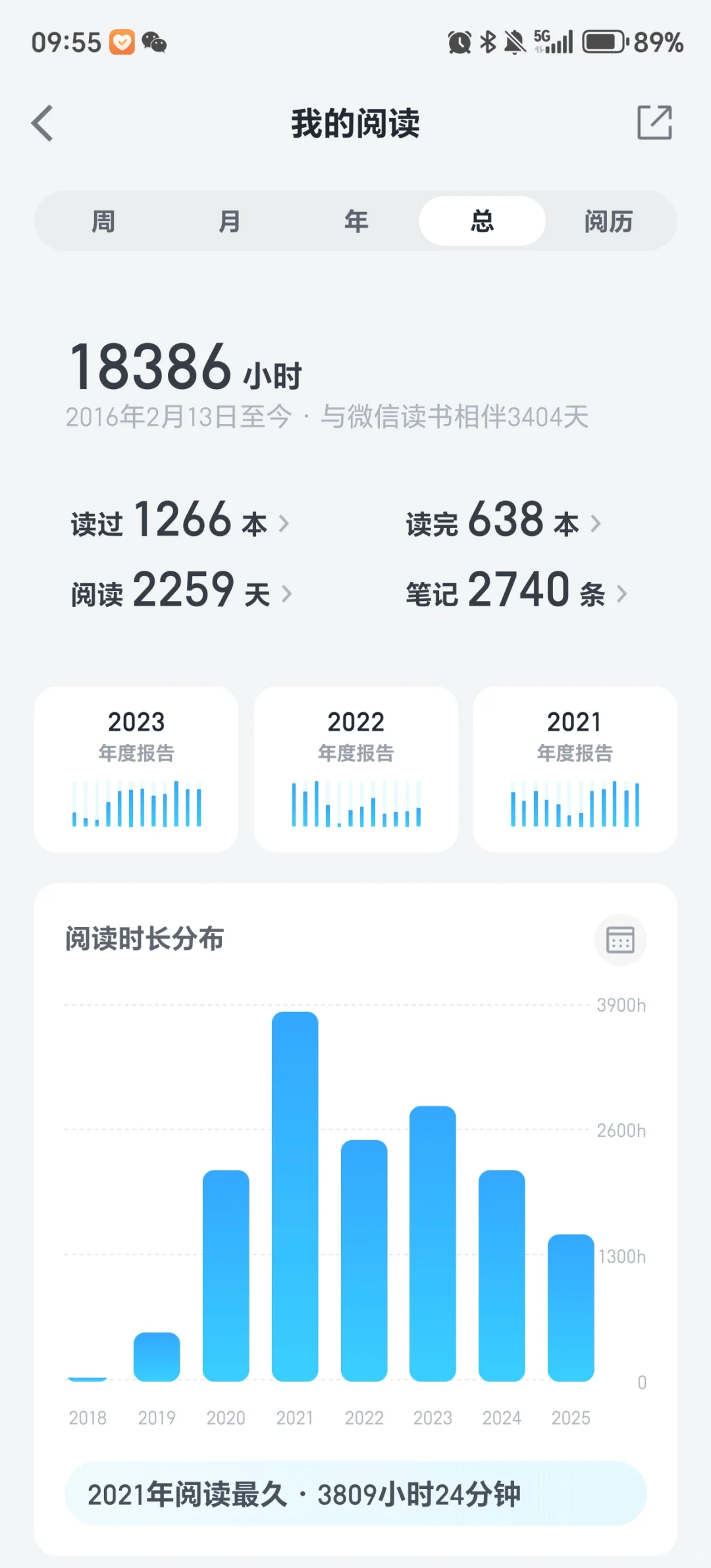 微信读书18386小时以及最近读完的书