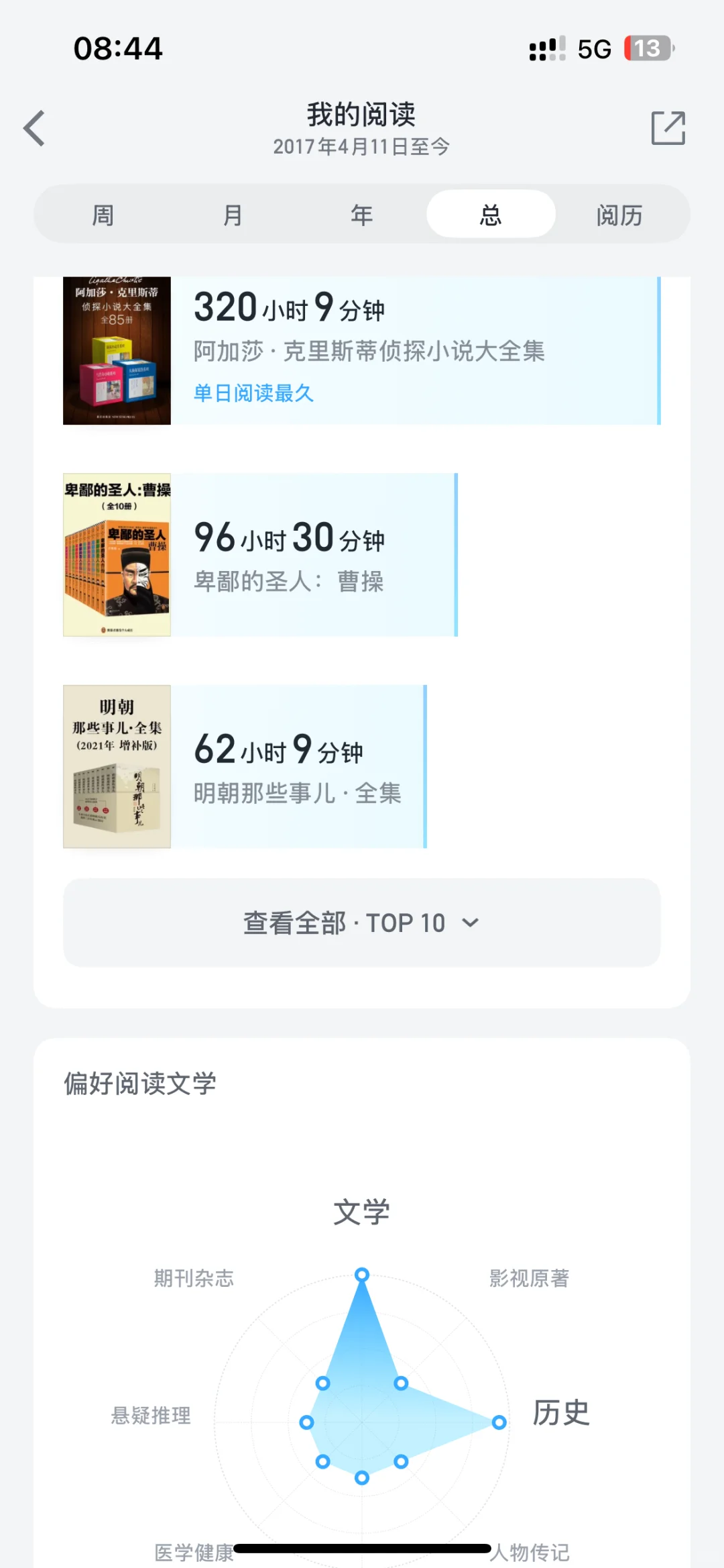 连续阅读第460天！每周送一本电子书