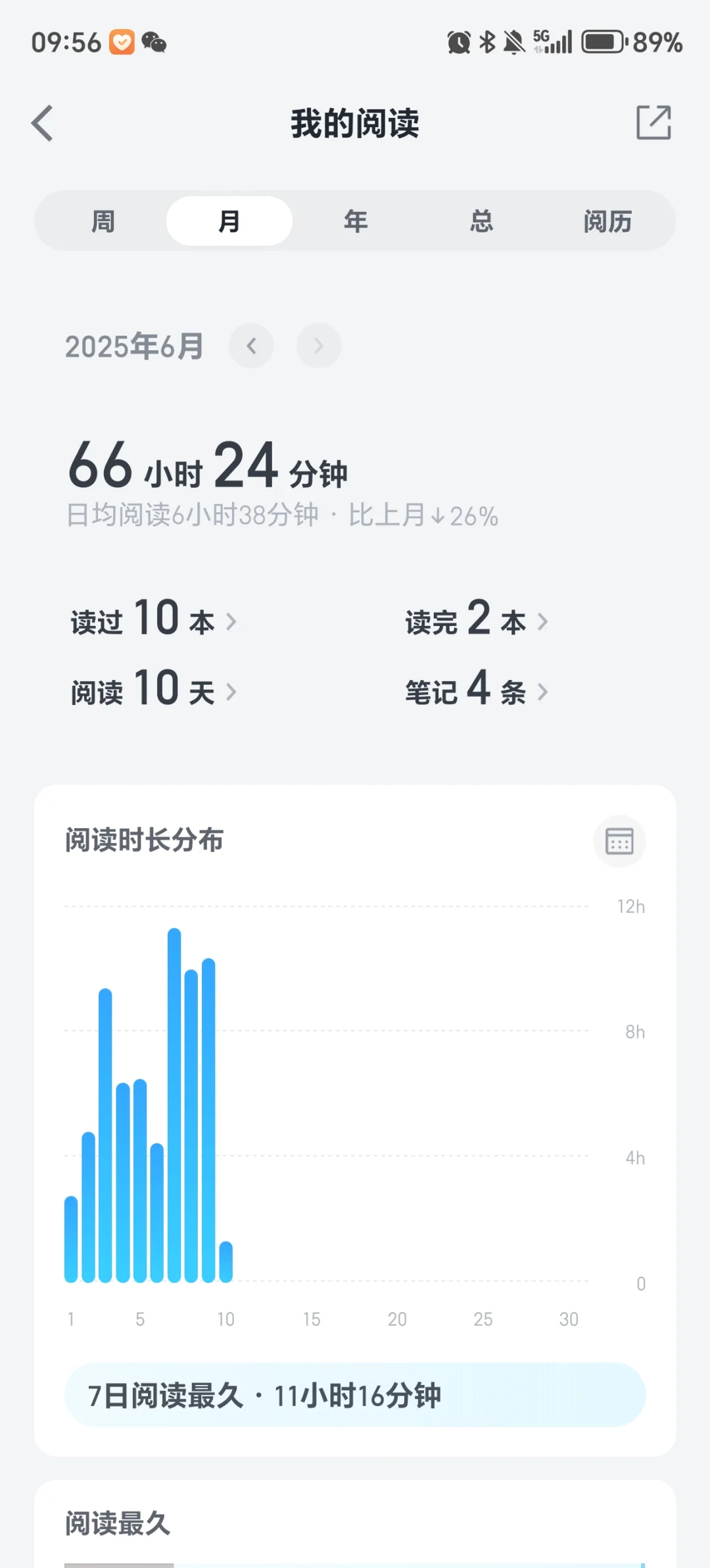 微信读书18386小时以及最近读完的书
