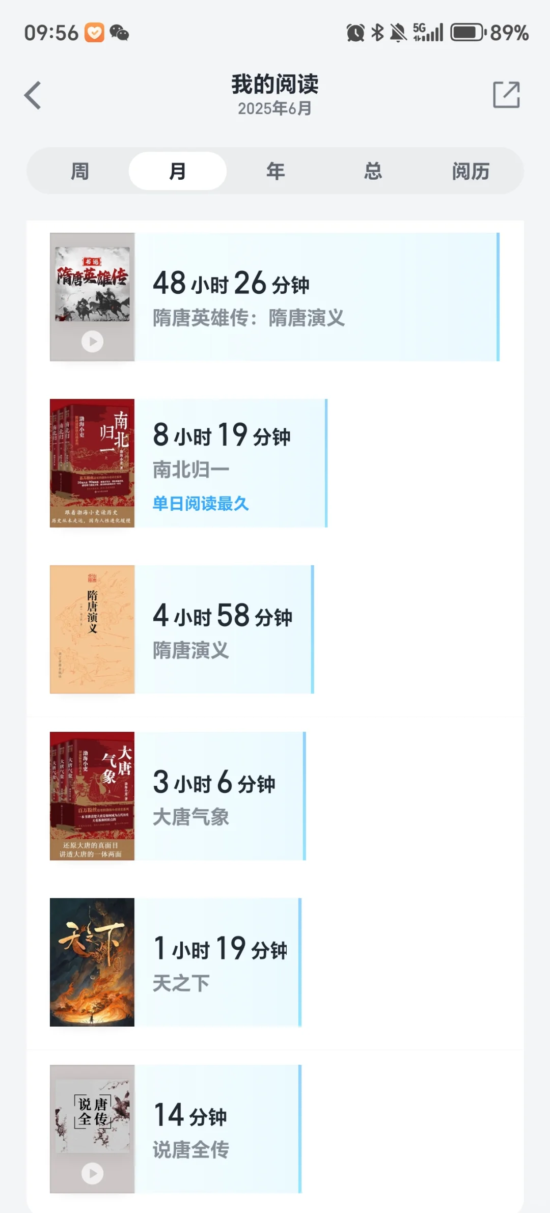 微信读书18386小时以及最近读完的书