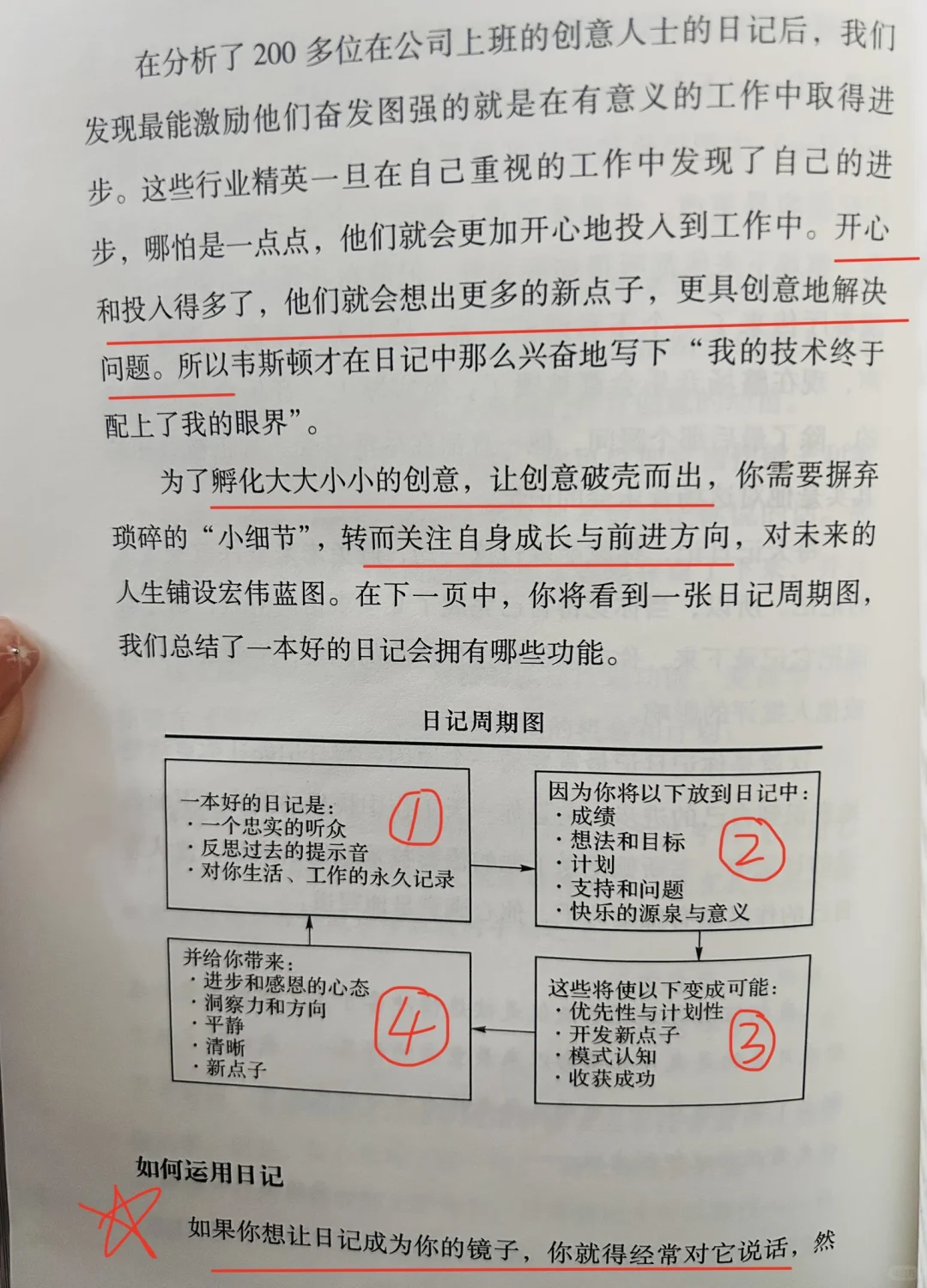 用日记激发创意