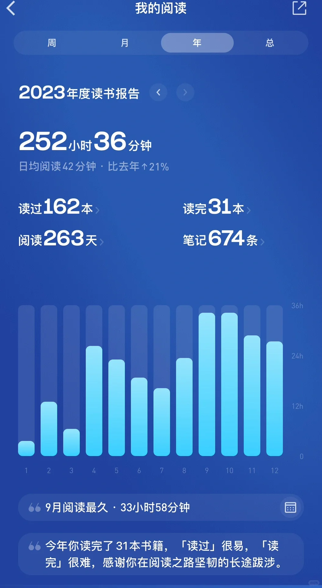 2023阅读总结｜碎片时间里读完了45本书