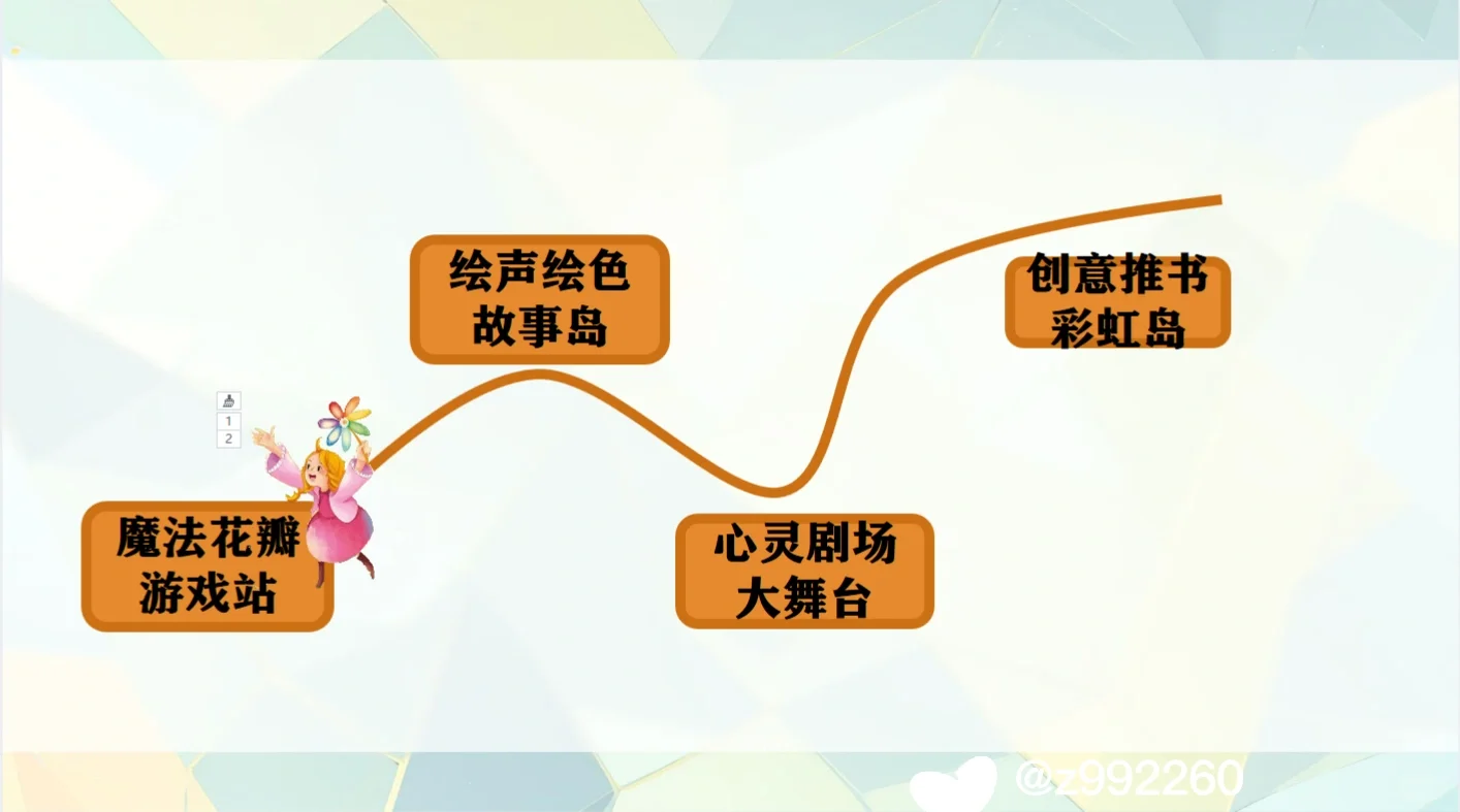 📚《七色花》｜阅读分享交流课🪄魔法闯关课堂