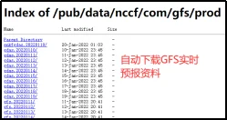python与WRF模型融合应用技术