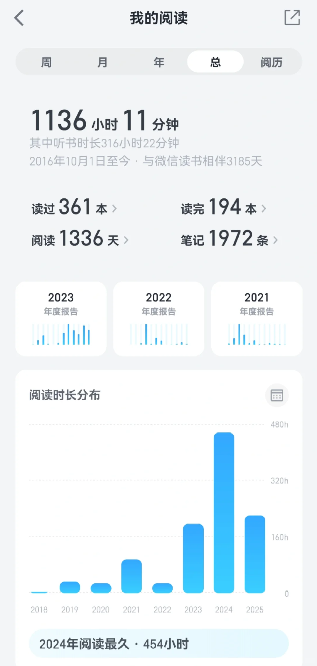 让阅读成为一种自由