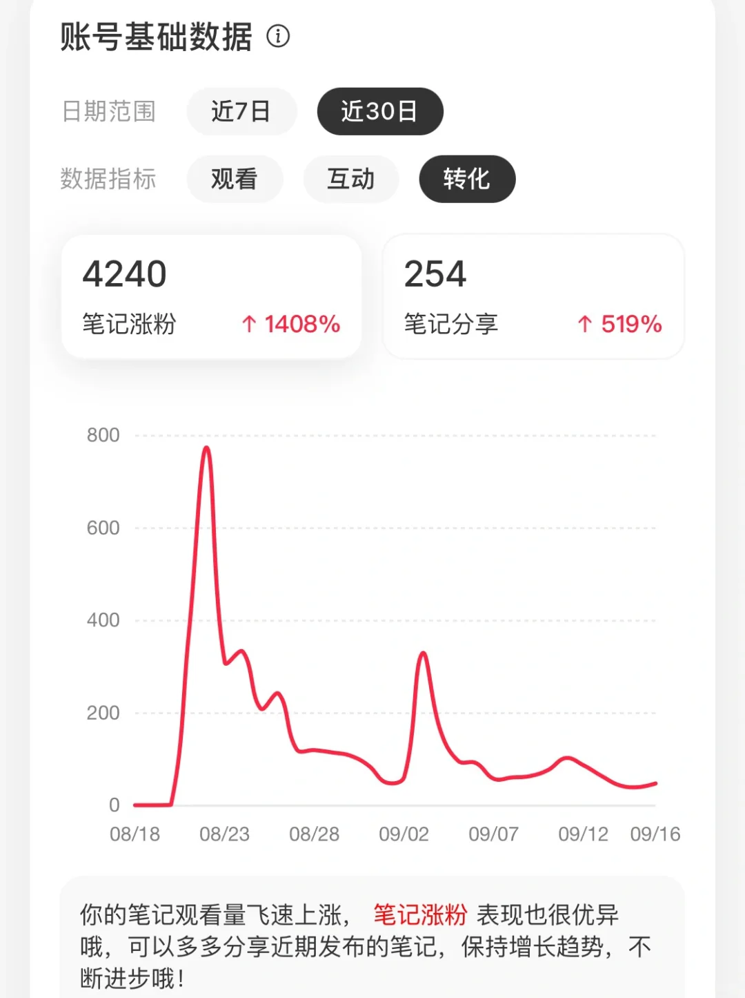 🆓读书博主真的可以实现纸质书自由❗️