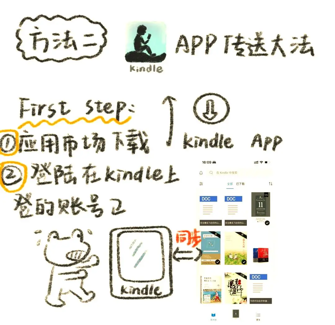 Zlib+Kindle电子书导入全攻略｜新手必看！