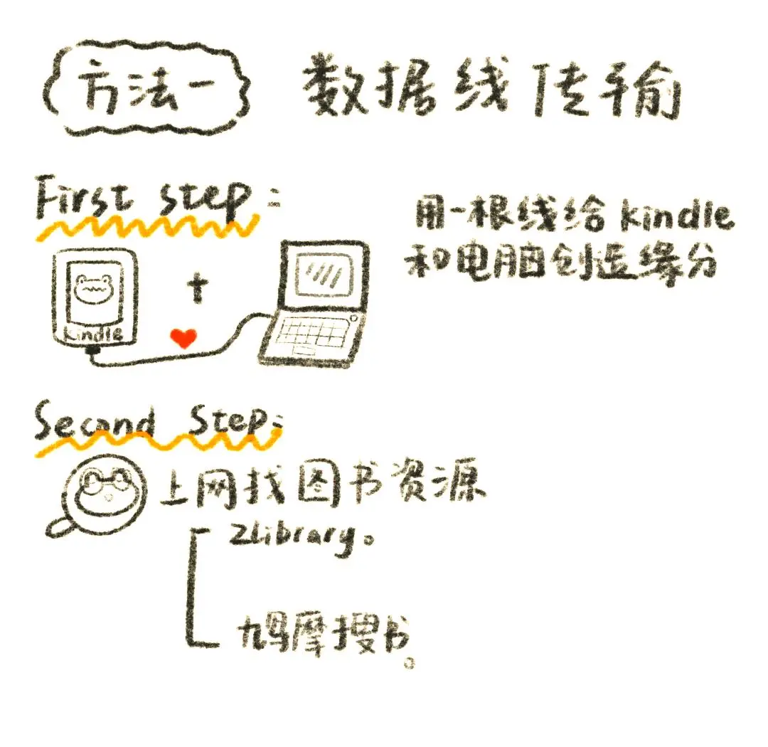 Zlib+Kindle电子书导入全攻略｜新手必看！