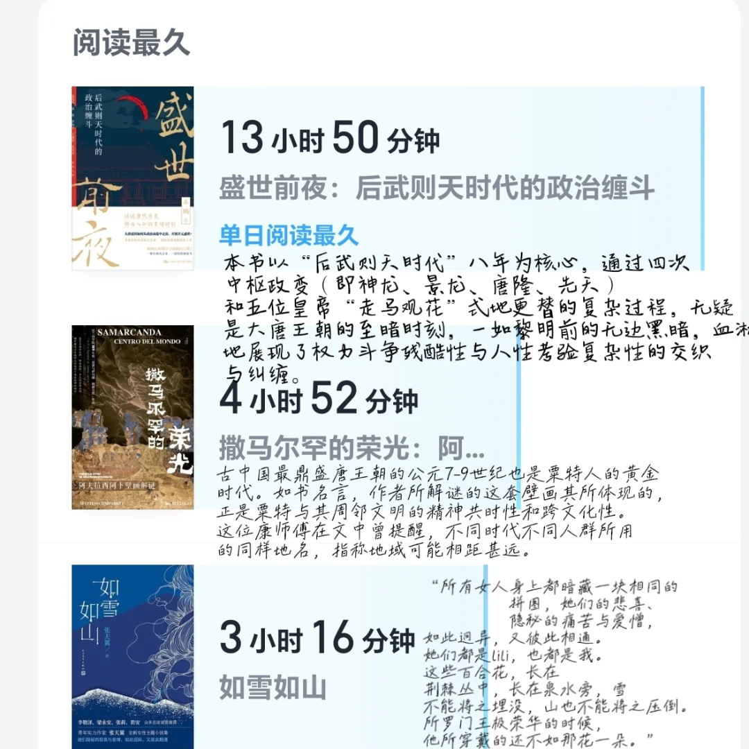 来看看1500h微信读书用户这周读了什么吧