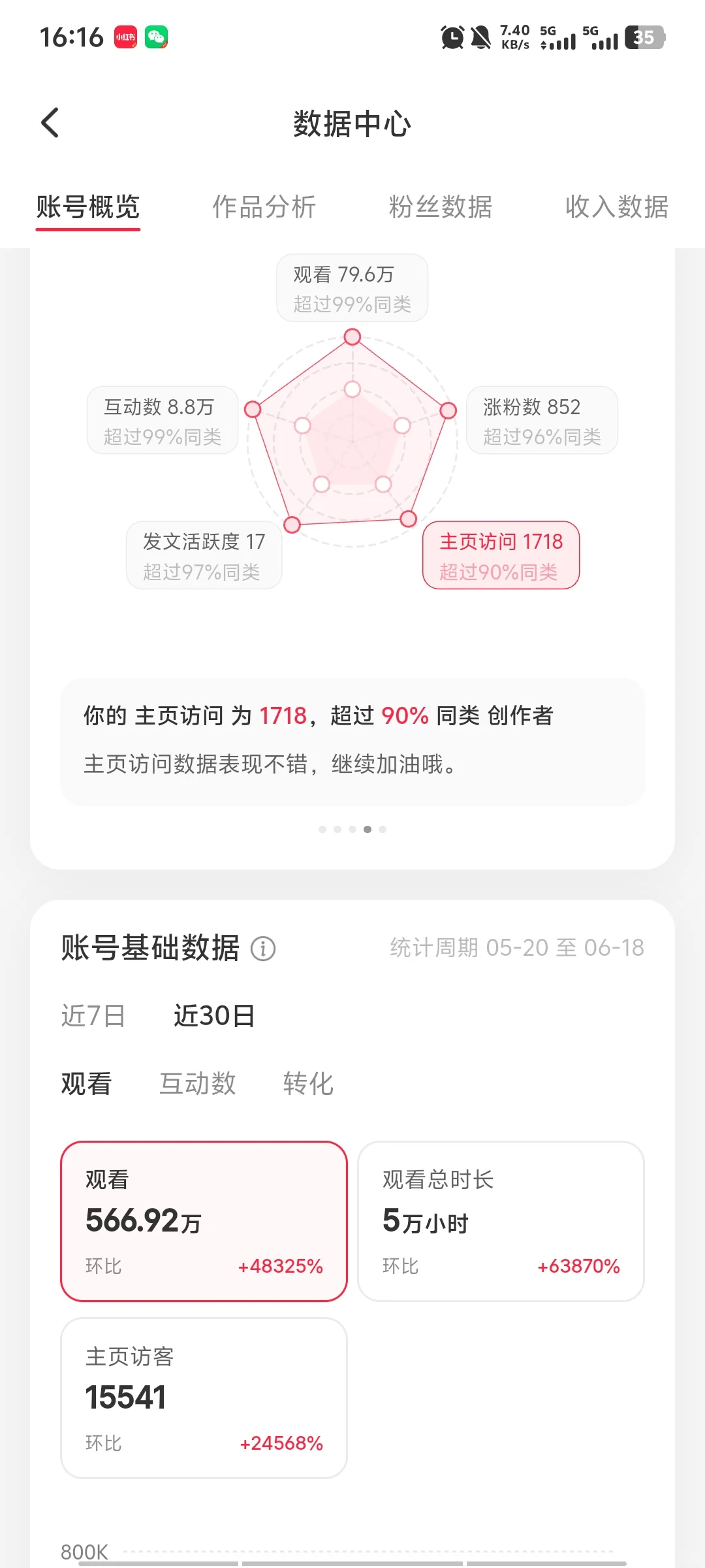 🎉500万阅读达成！感谢每一个你～