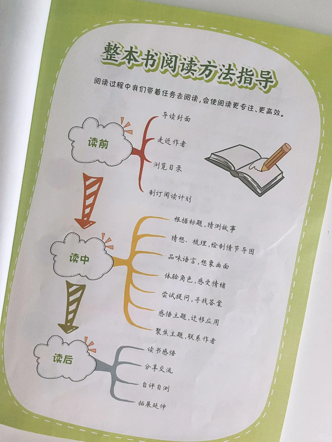 四上语文｜《快乐读书吧》读书笔记